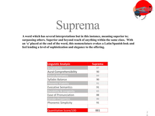 3
2
Suprema
A word which has several interpretations but in this instance, meaning superior to;
surpassing others. Superior and beyond reach of anything within the same class. With
an ‘a’ placed at the end of the word, this nomenclature evokes a Latin/Spanish look and
feel lending a level of sophistication and elegance to the offering.
Linguistic Analysis Suprema
Scriptability 87
Aural Comprehensibility 90
Visual Aesthetics 84
Syllabic Balance 90
Phonetic Viability 91
Evocative Semantics 91
Durability & Longevity 83
Ease of Pronunciation 88
Gender Properties 86
Phonemic Simplicity 91
Quantitative Score/100 881
 