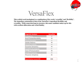 3
2
VersaFlex
This crafted word (neologism) is a combination of the words ‘versatility’ and ‘flexibility’.
The immediate connotation is that of the NutraPlex’s ingredient flexibility and
versatility. While somewhat long in structure, this name candidate makes up for this
with excellent alliteration and verbal fluidity.
Linguistic Analysis VersaFlex
Scriptability 89
Aural Comprehensibility 90
Visual Aesthetics 93
Syllabic Balance 90
Phonetic Viability 90
Evocative Semantics 94
Durability & Longevity 87
Ease of Pronunciation 90
Gender Properties 90
Phonemic Simplicity 85
Quantitative Score/100 898
 