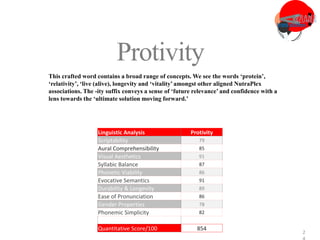 3
2
Protivity
This crafted word contains a broad range of concepts. We see the words ‘protein’,
‘relativity’, ‘live (alive), longevity and ‘vitality’amongst other aligned NutraPlex
associations. The -ity suffix conveys a sense of ‘future relevance’ and confidence with a
lens towards the ‘ultimate solution moving forward.’
Linguistic Analysis Protivity
Scriptability 79
Aural Comprehensibility 85
Visual Aesthetics 91
Syllabic Balance 87
Phonetic Viability 86
Evocative Semantics 91
Durability & Longevity 89
Ease of Pronunciation 86
Gender Properties 78
Phonemic Simplicity 82
Quantitative Score/100 854
 
