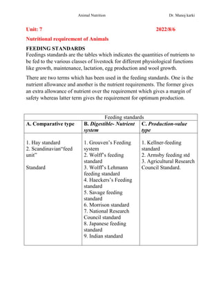 Animal Nutrition Dr. Manoj karki
Unit: 7 2022/8/6
Nutritional requirement of Animals
FEEDING STANDARDS
Feedings standards are the tables which indicates the quantities of nutrients to
be fed to the various classes of livestock for different physiological functions
like growth, maintenance, lactation, egg production and wool growth.
There are two terms which has been used in the feeding standards. One is the
nutrient allowance and another is the nutrient requirements. The former gives
an extra allowance of nutrient over the requirement which gives a margin of
safety whereas latter term gives the requirement for optimum production.
Feeding standards
A. Comparative type B. Digestible- Nutrient
system
C. Production-value
type
1. Hay standard
2. Scandinavian“feed
unit”
Standard
1. Grouven’s Feeding
system
2. Wolff’s feeding
standard
3. Wolff’s Lehmann
feeding standard
4. Haeckers’s Feeding
standard
5. Savage feeding
standard
6. Morrison standard
7. National Research
Council standard
8. Japanese feeding
standard
9. Indian standard
1. Kellner-feeding
standard
2. Armsby feeding std
3. Agricultural Research
Council Standard.
 