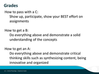 12 |12 | Animal Physiology | Stephanie Hudon
Grades
How to pass with a C:
Show up, participate, show your BEST effort on
assignments
How to get a B:
Do everything above and demonstrate a solid
understanding of the concepts
How to get an A:
Do everything above and demonstrate critical
thinking skills such as synthesizing content, being
innovative and organized
 