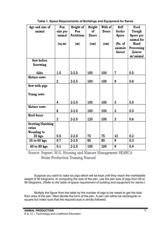 Tle Module Animal Production TLE -Learning Module - Animal Production | PDF