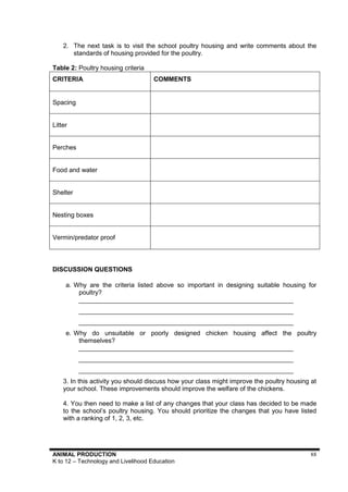Tle Module Animal Production TLE -Learning Module - Animal Production | PDF