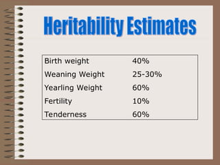 Birth weight 40%
Weaning Weight 25-30%
Yearling Weight 60%
Fertility 10%
Tenderness 60%
 