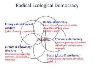 Nature Rights, Environmental Justice, and Alternatives to Development ...