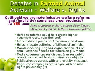 Animal Rights & Vegan Ethics 2012