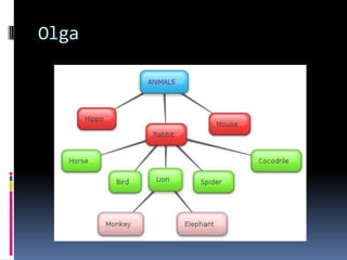 Olga
 