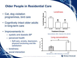 Proprietary information: Not to be reproduced or distributed without the express consent of Mars Inc. ©Mars 2016
Older People in Residential Care
Loneliness
• Cat, dog visitation
programmes, bird care
• Cognitively intact older adults
in long-term care
• Improvements in:
– systolic and diastolic BP
– perceived health
• Self-care, anxiety, depression,
physical functioning and life-
satisfaction
– loneliness
– social interaction
Burnstein et al., 2000. Anthrozoos. 13, 213-224.
Long conversations
Banks & Banks, 2002. J Gerontol. 57A, 428-432.
 
