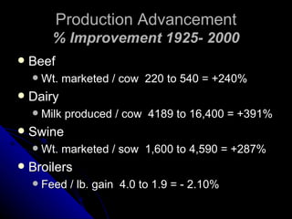 Production Advancement % Improvement 1925- 2000 Beef Wt. marketed / cow  220 to 540 = +240% Dairy Milk produced / cow  4189 to 16,400 = +391% Swine Wt. marketed / sow  1,600 to 4,590 = +287% Broilers Feed / lb. gain  4.0 to 1.9 = - 2.10% 