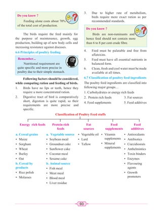 93
Do you know ?
Feeding alone costs about 70%
of the total cost of production.
The birds require the feed mainly for
the purpose of maintenance, growth, egg
production, building up of new body cells and
increasing resistance against diseases.
6.6 Principles of poultry feeding
Remember...
Nutritional requirement are
quite specific and more precise in
poultry due to their simple stomach.
Following factors should be considered,
while computing ration and feeding of birds.
1. Birds have no lips or teeth, hence they
require a more concentrated ration.
2. Digestive tract of bird is comparatively
short, digestion is quite rapid, so their
requirements are more precise and
specific.
Do you know ?
Birds are non-ruminants and
hence feed should not contain more
than 6 to 8 per cent crude fibre.
4. Feed must be palatable and free from
aflatoxins.
5. Feed must have all essential nutrients in
balanced form.
6. Clean, fresh and cool water must be made
available at all times.
6.7 Classification of poultry feed ingredients
The poultry feed ingredients are classified into
following major groups…
1. Carbohydrates or energy rich feeds
2. Protein rich feeds 3. Fat sources
4. Feed supplements 5. Feed additives
3. Due to higher rate of metabolism,
birds require more exact ration as per
recommended standards.
Classification of Poultry Feed stuffs
Energy rich feeds Protein rich
feeds
Fat
sources
Feed
supplements
Feed
additives
a. Cereal grains
• Maize
• Sorghum
• Wheat
• Barley
• Oat
b. Cereal by
products
• Rice polish
• Molasses
a. Vegetable source
• Soybean meal
• Groundnut cake
• Sunflower cake
• Coconut meal
• Sesame cake
b. Animal source
• Fish meal
• Meat meal
• Blood meal
• Liver residue
• Vegetable oil
• Lard
• Tallow
• Vitamin
supplements
• Mineral
supplements
• Antioxidants
• Antibiotics
• Coccidiostats
• Anthelmintics
• Toxin binders
• Enzymes
• Flavouring
agents
• Growth
promoters
 