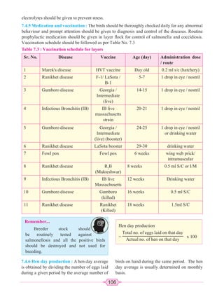 106
electrolytes should be given to prevent stress.
7.4.5 Medication and vaccination : The birds should be thoroughly checked daily for any abnormal
behaviour and prompt attention should be given to diagnosis and control of the diseases. Routine
prophylactic medication should be given in layer flock for control of salmonella and coccidiosis.
Vaccination schedule should be followed as per Table No. 7.3
Table 7.3 : Vaccination schedule for layers
Sr. No. Disease Vaccine Age (day) Administration dose
/ route
1 Marek's disease HVT vaccine Day old 0.2 ml s/c (hatchery)
2 Ranikhet disease F-1/ LaSota /
B-1
5-7 1 drop in eye / nostril
3 Gumboro disease Georgia /
Intermediate
(live)
14-15 1 drop in eye / nostril
4 Infectious Bronchitis (IB) IB live
massachusetts
strain
20-21 1 drop in eye / nostril
5 Gumboro disease Georgia /
Intermediate
(live) (booster)
24-25 1 drop in eye / nostril
or drinking water
6 Ranikhet disease LaSota booster 29-30 drinking water
7 Fowl pox Fowl pox 6 weeks wing web prick/
intramuscular
8 Ranikhet disease R2
B
(Mukteshwar)
8 weeks 0.5 ml S/C or I/M
9 Infectious Bronchitis (IB) IB live
Massachusetts
12 weeks Drinking water
10 Gumboro disease Gumboro
(killed)
16 weeks 0.5 ml S/C
11 Ranikhet disease Ranikhet
(Killed)
18 weeks 1.5ml S/C
Remember...
Breeder stock should
be routinely tested against
salmonellosis and all the positive birds
should be destroyed and not used for
breeding.
7.4.6 Hen day production : A hen day average
is obtained by dividing the number of eggs laid
during a given period by the average number of
birds on hand during the same period. The hen
day average is usually determined on monthly
basis.
Hen day production
=
Total no. of eggs laid on that day
Actual no. of hen on that day
x 100
 