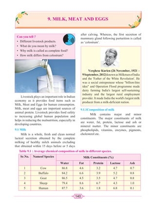 140
Can you tell ?
• Different livestock products.
• What do you mean by milk?
• Why milk is called as complete food?
• How milk differs from colostrum?
Livestock plays an important role in Indian
economy as it provides food items such as
Milk, Meat and Eggs for human consumption.
Milk, meat and eggs are important sources of
animal protein. Livestock provides food safety
to increasing global human population and
helps in reducing the malnutrition, especially in
developing countries.
9.1 Milk
Milk is a whole, fresh and clean normal
lacteal secretion obtained by the complete
milking of healthy milch animals excluding
that obtained within 15 days before or 5 days
Verghese Kurien (26 November, 1921 –
9September,2012)knownasMilkmanofIndia
and the 'Father of the White Revolution'. He
was a social entrepreneur whose billion-litre
idea and Operation Flood programme made
dairy farming India's largest self-sustaining
industry and the largest rural employment
provider. It made India the world's largest milk
producer from a milk-deficient nation.
after calving. Whereas, the first secretion of
mammary gland following parturition is called
as ‘colostrum’.
Table 9.1 : Average chemical composition of milk in different species.
Sr.No. Nameof Species Milk Constituents (%)
Water Fat Protein Lactose Ash
1 Cow 86.8 4.6 3.2 4.7 0.7
2 Buffalo 84.2 6.6 3.9 5.2 0.8
3 Goat 86.5 4.5 3.5 4.7 0.8
4 Sheep 79.4 8.6 6.7 4.3 1.0
5 Human 87.7 3.6 1.8 6.8 0.1
9.1.1Composition of milk
Milk contains major and minor
constituents. The major constituents of milk
are water, fat, protein, lactose and ash or
mineral matter. The minor constituents are
phospholipids, vitamins, enzymes, pigments,
cholesterol etc.
9. MILK, MEAT AND EGGS
 