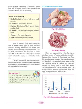152
quality protein, containing all essential amino
acids and its highly bioavailable minerals and
vitamins. Meat is rich in vitamin B12.
Terms used for Meat….
• Beef : The flesh of a cow, bull or ox used
as food
• Carabeef : The flesh of buffalo
• Mutton: The flesh of fully grown sheep
used as food
• Chevon : The meat of adult goat used as
food.
• Chicken : The meat of poultry
• Pork : Flesh of a pig used as food
Meat is animal flesh and worldwide
eaten as a food. Many types of meat are used
for Indian cooking, but chicken and mutton tend
to be the most commonly consumed meats. Fish
and beef consumption are prevalent in some
parts of India, but they are not widely consumed
except for coastal areas, as well as the north
east.
Theareawhichdealswiththeprocessing,
handling, marketing and preparation of egg and
meat products and by products is called as meat
and egg products technology.
Do you know ?
Meat of cattle and buffalo is
called as “Beef”, meat of goat is
called as “Chevon” while meat of poultry is
called as “Chicken”
9.2.1 Nutritive value of meat
Meat has high nutritive value having an
excellent source of many nutrients, especially
Protein, Iron, Vitamin B, Phosphorus and Zinc.
Liver and other organs are also high in vitamin
A, vitamin B12
, iron and selenium. Meat is also
an excellent source of choline, an important
nutrient for brain, muscle, and liver health.
Meat contains all the essential amino acids.The
composition of different type of meat, milk and
eggs is as presented in table No.9.2
Fig. 9.14 : Mutton
Fig. 9.15 : Composition of different meats
Fig. 9.13 : Chicken
Water Protein Fat Ash Energy
Chicken Eggs Milk (Cow)
313
74.6 87.6
22.8
0.9
1.2
12.1
3.2
3.5
0.7
11.2
1
661
410
75
700
600
500
400
300
200
100
0
 