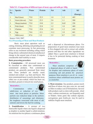 153
Table 9.2 : Composition of different types of meat, eggs and milk per 100g
S r .
No.
Species Water Protein Fat Ash KJ
(Energy)
1. Beef (lean) 75.0 22.3 1.8 1.2 485
2. Goat (chevon) 76.0 22.3 2.6 1.1 580
3. Sheep (mutton) 75.0 19.0 2.5 0.65 258
4. Pork (lean) 75.1 22.8 1.2 1.0 469
5. Chicken 75.0 22.8 0.9 1.2 410
6. Egg 74.6 12.1 11.2 1.0 661
7. Milk (cow) 87.6 3.2 3.5 0.7 313
Source: FAO, 2007
9.2.2 Processing of Meat and Meat Products
Basic meat plant operation such as
cutting, trimming, deboning and grinding do not
constitute meat processing. In fact processing
refers to any treatment including salting which
brings about a substantial chemical and physical
change in the natural state of meat. It imparts
considerable shelf stability to meat.
Basic processing procedure
1. Comminution - All processed meat can
be classified as either non- comminuted or
comminuted products. Non comminuted
products are generally processed from intact
cuts. These products are usually cured,
smoked and cooked e.g. ham and bacon. The
term comminuted meat is used to describe meat,
either raw or pre-cooked, which has been cut,
shredded, ground or minced into small pieces,
Remember...
Comminution refers to
subdivision or reduction of raw
meat into meat pieces or particles. Meat
particle size reduction helps in the uniform
distribution of seasonings and eliminates
the toughness associated with meat of old
animals and lowers the fuel for cooking.
Remember...
Meat emulsion comprises of
a dispersed phase of solid or liquid
fat droplets and continuous phase of water
containing salt and protein for practical
purposes Meat emulsion is an oil- in –water
emulsion where solubilised meat protein act
as emulsifier.
2. Emulsification – A mixture of two
immiscible liquids where one liquid is dispersed
as droplets in another liquid is called emulsion.
An emulsion has two phases a continuous phase
and a dispersed or discontinuous phase. For
preparation of good meat emulsion lean meat
is first chopped with salt to extract salt soluble
protein and then fat and other ingredients are
added. Once a good meat emulsion is formed
it has to be protected during cooking or heat
treatment.
3. Meat extension : Soy products, potato starch
and flour of wheat, rice, pea, corn, etc. are used
as fillers to reduce cost of formulations. Several
milk products such as skim milk powder, dried
whey, sodium caseinate,etc. are frequently used
as binders. Some gums like sodium alginate,
carrageenan, gum Arabic,etc. may be used to
stabilize fragile meat emulsion.
 