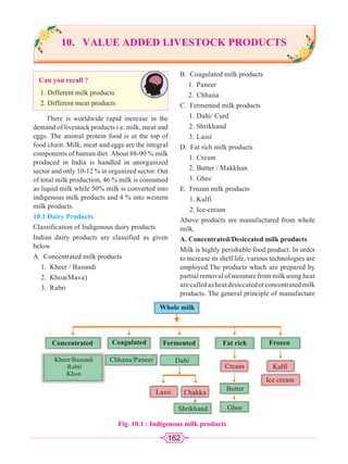 162
Can you recall ?
1. Different milk products
2. Different meat products
There is worldwide rapid increase in the
demand of livestock products i.e. milk, meat and
eggs. The animal protein food is at the top of
food chain. Milk, meat and eggs are the integral
components of human diet. About 88-90 % milk
produced in India is handled in unorganized
sector and only 10-12 % in organized sector. Out
of total milk production, 46 % milk is consumed
as liquid milk while 50% milk is converted into
indigenous milk products and 4 % into western
milk products.
10.1 Dairy Products
Classification of Indigenous dairy products
Indian dairy products are classified as given
below
A. Concentrated milk products
1. Kheer / Basundi
2. Khoa(Mava)
3. Rabri
10. VALUE ADDED LIVESTOCK PRODUCTS
Fig. 10.1 : Indigenous milk products
Rabri
Chhana
Whole milk
Frozen
Fat rich
Fermented
Coagulated
Chhana/Paneer Dahi
Butter
Ghee
Shrikhand
Chakka
Lassi
Concentrated
Kheer/Basundi
Rabri
Khoa
Cream Kulfi
Ice cream
B. Coagulated milk products
1. Paneer
2. Chhana
C. Fermented milk products
1. Dahi/ Curd
2. Shrikhand
3. Lassi
D. Fat rich milk products
1. Cream
2. Butter / Makkhan
3. Ghee
E. Frozen milk products
1. Kulfi
2. Ice-cream
Above products are manufactured from whole
milk.
A. Concentrated/Desiccated milk products
Milk is highly perishable food product. In order
to increase its shelf life, various technologies are
employed.The products which are prepared by
partial removal of moisture from milk using heat
arecalledasheatdesiccatedorconcentratedmilk
products. The general principle of manufacture
 
