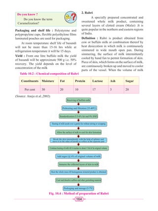 164
Fig. 10.4 : Method of preparation of Rabri
Allow the surface of milk to cool for skin formation
Receiving of buffalo milk
Preheating and filtration (35-400
C)
Standardization (5.5-6% fat and 9% SNF)
Heating of milk karahi over a gentle fire without stirring or scrapping
Allow the surface of milk to cool for skin formation
Break the skin intermittently with the help of splinter and
move it to the sides of karahi or collect in the separate pan
Continue heating of milk till it reaches to about 1/3rd of its original volume
Add sugar (@ 6% of original volume of milk
Immerse the collected layers of skin in milk
Heat the whole mass till homogenous textured product is obtained
Cool and dissolve saffron and other garnishing material
Packaging and storage (5-70
C)
Do you know ?
Do you know the term
Caramelization?
2. Rabri
A specially prepared concentrated and
sweetened whole milk product, containing
several layers of clotted cream (Malai) .It is
quite popular in the northern and eastern regions
of India.
Definition : Rabri is product obtained from
cow or buffalo milk or combination thereof by
heat desiccation in which milk is continuously
simmered in wide mouth open pan. During
simmering, the surface of milk intermittently
cooled by hand fan to permit formation of skin.
Piece of skin, which forms on the surface of milk,
are continuously broken up and moved to cooler
parts of the vessel. When the volume of milk
Packaging and shelf life : Polystyrene and
polypropylene cups, flexible polyethylene films
laminated pouches are used for packaging.
At room temperature shelf life of basundi
will not be more than 15-16 hrs while at
refrigeration temperature it will be 15 days.
Yield : From one litre buffalo milk the yield
of basundi will be approximate 500 g i.e. 50%
recovery. The yield depends on the level of
concentration of the milk
Table 10.2 : Chemical composition of Rabri
Constituents Moisture Fat Protein Lactose Ash Sugar
Per cent 30 20 10 17 3 20
(Source: Aneja et.al.,2002)
 