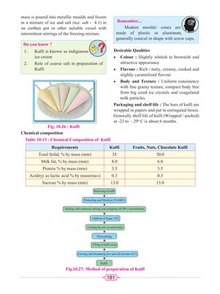 181
mass is poured into metallic moulds and frozen
in a mixture of ice and salt (ice: salt - 4:1) in
an earthen pot or other suitable vessel with
intermittent stirrings of the freezing mixture.
Do you know ?
1. Kulfi is known as indigenous
ice cream
2. Role of coarse salt in preparation of
Kulfi
Chemical composition
Fig. 10.26 : Kulfi
Table 10.13 : Chemical Composition of Kulfi
Requirements Kulfi Fruits, Nuts, Chocolate Kulfi
Total Solid, % by mass (min) 35 30.0
Milk fat, % by mass (min) 8.0 6.0
Protein % by mass (min) 3.5 3.5
Acidity( as lactic acid % by mass(max) 0.3 0.3
Sucrose % by mass (min) 13.0 13.0
Desirable Qualities
x Colour : Slightly whitish to brownish and
attractive appearance
x Flavour : Rich / nutty, creamy, cooked and
slightly caramelized flavour
x Body and Texture : Uniform consistency
with fine grainy texture, compact body free
from big sized ice crystals and coagulated
milk particles.
Packaging and shelf life : The bars of kulfi are
wrapped in papers and put in corrugated boxes.
Generally shelf life of kulfi (Wrapped / packed)
at -23 to - 290
C is about 6 months.
Remember...
Modern moulds/ cones are
made of plastic or aluminum,
generally conical in shape with screw caps.
Fig.10.27: Method of preparation of Kulfi
kulfi cones
Receiving of milk
Preheating and filtration (35-400C)
Addition of Sugar 13%
Cooling the mix to room temp
Flavouring
Kulfi
Filling in kulfi cones
Freezing and Hardening (Ice and salt mixture (4:1)
Boiling with continous stirring and scrapping till 50% concentration
 