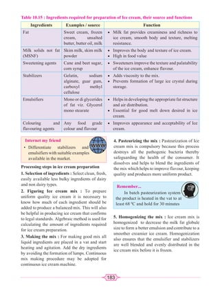 183
Table 10.15 : Ingredients required for preparation of Ice cream, their source and functions
Ingredients Examples / source Function
Fat Sweet cream, frozen
cream, unsalted
butter, butter oil, milk
x Milk fat provides creaminess and richness to
ice cream, smooth body and texture, melting
resistance.
Milk solids not fat
(MSNF)
Skim milk, skim milk
powder
x Improves the body and texture of ice cream.
x High in food value
Sweetening agents Cane and beet sugar,
corn syrup
x Sweeteners improve the texture and palatability
of the ice cream, enhance flavour.
Stabilizers Gelatin, sodium
alginate, guar gum,
carboxyl methyl
cellulose
x Adds viscosity to the mix.
x Prevents formation of large ice crystal during
storage.
Emulsifiers Mono or di glycerides
of fat viz. Glycerol
mono stearate
x Helps in developing the appropriate fat structure
and air distribution.
x Essential for good melt down desired in ice
cream.
Colouring and
flavouring agents
Any food grade
colour and flavour
x Improves appearance and acceptability of Ice
cream.
Processing steps in ice cream preparation
1. Selection of ingredients : Select clean, fresh,
easily available less bulky ingredients of dairy
and non dairy types.
2. Figuring Ice cream mix : To prepare
uniform quality ice cream it is necessary to
know how much of each ingredient should be
added to produce a balanced mix. This will also
be helpful in producing ice cream that confirms
to legal standards. Algebraic method is used for
calculating the amount of ingredients required
for ice cream preparation.
3. Making the mix : For making good mix all
liquid ingredients are placed in a vat and start
heating and agitation. Add the dry ingredients
by avoiding the formation of lumps. Continuous
mix making procedure may be adopted for
continuous ice cream machine.
Internet my friend
• Differentiate stabilizers and
emulsifiers with suitable examples
available in the market.
4. Pasteurizing the mix : Pasteurization of Ice
cream mix is compulsory because this process
destroys all the pathogenic bacteria thereby
safeguarding the health of the consumer. It
dissolves and helps to blend the ingredients of
the mix which helps to improve flavour, keeping
quality and produces more uniform product.
Remember...
In batch pasteurization system
the product is heated in the vat to at
least 68 0
C and hold for 30 minutes
5. Homogenizing the mix : Ice cream mix is
homogenized to decrease the milk fat globule
size to form a better emulsion and contribute to a
smoother creamier ice cream. Homogenization
also ensures that the emulsifier and stabilizers
are well blended and evenly distributed in the
ice cream mix before it is frozen.
 