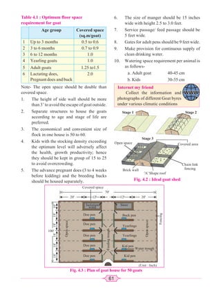 61
6. The size of manger should be 15 inches
wide with height 2.5 to 3.0 feet.
7. Service passage/ feed passage should be
5 feet wide.
8. Gates for adult pens should be 9 feet wide.
9. Make provision for continuous supply of
clean drinking water.
10. Watering space requirement per animal is
as follows-
a. Adult goat 40-45 cm
b. Kids 30-35 cm
Fig. 4.3 : Plan of goat house for 50 goats
Covered space
Isolation
ward
Store
20' 20'
12'
10'
18'
18'
18'
18'
18'
12'
70'
100'
Fencing
Buck pen
Doe pen
Doe pen
Doe pen
Doe pen
Doe pen
Yearlings
Yearlings
Kid pen
Feeding
trough
Kid pen
Water trough
Open
space
Open
space
Internet my friend
Collect the information and
photographs of different Goat byres
under various climatic conditions
Fig. 4.2 : Ideal goat shed
Open space
'A' Shape roof
Chain link
fencing
Brick wall
Covered area
Stage 1 Stage 2
Stage 3
(Unit : Inch)
Table 4.1 : Optimum floor space
requirement for goat
Age group Covered space
(sq.m/goat)
1 Up to 3 months 0.5 to 0.6
2 3 to 6 months 0.7 to 0.9
3 6 to 12 months 1.0
4 Yearling goats 1.0
5 Adult goats 1.25 to1.5
6 Lactating does,
Pregnant does and buck
2.0
Note- The open space should be double than
covered space.
1. The height of side wall should be more
than 3’ to avoid the escape of goat outside.
2. Separate structures to house the goats
according to age and stage of life are
preferred.
3. The economical and convenient size of
flock in one house is 50 to 60.
4. Kids with the stocking density exceeding
the optimum level will adversely affect
the health, growth productivity; hence
they should be kept in group of 15 to 25
to avoid overcrowding.
5. The advance pregnant does (3 to 4 weeks
before kidding) and the breeding bucks
should be housed separately.
 