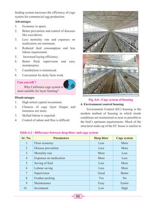 86
feeding system increases the efficiency of cage
system for commercial egg production.
Advantages
1. Economy in space.
2. Better prevention and control of diseases
like coccidiosis.
3. Less mortality rate and expenses on
medication are minimum.
4. Reduced feed consumption and less
labour requirement.
5. Increased laying efficiency.
6. Better flock supervision and easy
maintenance.
7. Cannibalism is minimized.
8. Convenient for daily farm work.
Can you tell ?
Why California cage system is
most suitable for layer farming?
Disadvantages
1. High initial capital investment.
2. Chances of cage layer fatigue and
lameness are more.
3. Skilled labour is required.
4. Control of odour and flies is difficult
Fig. 6.6 : Cage system of housing
Table 6.2 : Difference between deep litter and cage system
Sr. No. Parameters Deep litter Cage system
1 Floor economy Less More
2 Disease prevention Less More
3 Mortality rate More Less
4 Expenses on medication More Less
5 Saving of feed Less More
6 Labour saving Less More
7 Supervision Good Better
8 Feather pecking Yes No
9 Maintenance Easy Easier
10 Investment Low High
4. Environment control housing
Environment Control (EC) housing is the
modern method of housing in which inside
conditions are maintained as near as possible to
the bird’s optimum requirements. Much of the
structural make up of the EC house is similar to
 