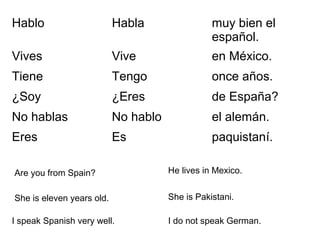 Hablo Habla muy bien el
español.
Vives Vive en México.
Tiene Tengo once años.
¿Soy ¿Eres de España?
No hablas No hablo el alemán.
Eres Es paquistaní.
I speak Spanish very well.
She is eleven years old.
Are you from Spain?
I do not speak German.
She is Pakistani.
He lives in Mexico.
 