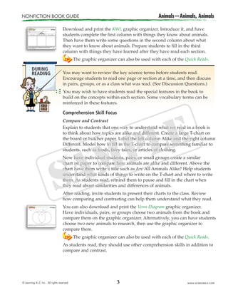 NONFICTION BOOK GUIDE Animals—Animals, Animals
© Learning A–Z, Inc. All rights reserved. www.sciencea-z.com3
Download and print the KWL graphic organizer. Introduce it, and have
students complete the first column with things they know about animals.
Then have them write some questions in the second column about what
they want to know about animals. Prepare students to fill in the third
column with things they have learned after they have read each section.
The graphic organizer can also be used with each of the Quick Reads.
You may want to review the key science terms before students read.
Encourage students to read one page or section at a time, and then discuss
in pairs, groups, or as a class what was read. (See Discussion Questions.)
You may wish to have students read the special features in the book to
build on the concepts within each section. Some vocabulary terms can be
reinforced in these features.
Comprehension Skill Focus
Compare and Contrast
Explain to students that one way to understand what we read in a book is
to think about how topics are alike and different. Create a large T-chart on
the board or butcher paper. Label the left column Alike and the right column
Different. Model how to fill in the T-chart to compare something familiar to
students, such as foods, fairy tales, or articles of clothing.
Now have individual students, pairs, or small groups create a similar
chart on paper to compare how animals are alike and different. Above the
chart have them write a title such as Are All Animals Alike? Help students
understand what kinds of things to write on the T-chart and where to write
them. As students read, remind them to pause and fill in the chart when
they read about similarities and differences of animals.
After reading, invite students to present their charts to the class. Review
how comparing and contrasting can help them understand what they read.
You can also download and print the Venn Diagram graphic organizer.
Have individuals, pairs, or groups choose two animals from the book and
compare them on the graphic organizer. Alternatively, you can have students
choose two new animals to research, then use the graphic organizer to
compare them.
The graphic organizer can also be used with each of the Quick Reads.
As students read, they should use other comprehension skills in addition to
compare and contrast.
DURING
READING
 