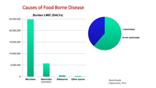 Animal-source foods, health, nutrition: Latest evidence