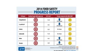 Animal-source foods, health, nutrition: Latest evidence