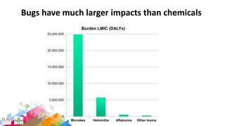 Animal-source foods, health, nutrition: Latest evidence