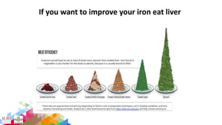 Animal-source foods, health, nutrition: Latest evidence