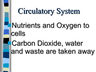 Circulatory System Nutrients and Oxygen to cells Carbon Dioxide, water and waste are taken away 