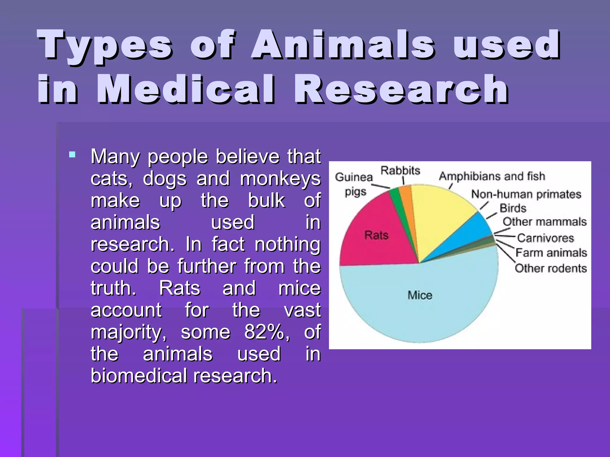 Types of Animals used in Medical Research Many people believe that cats, dogs and monkeys make up the bulk of animals used in research. In fact nothing could be further from the truth. Rats and mice account for the vast majority, some 82%, of the animals used in biomedical research.