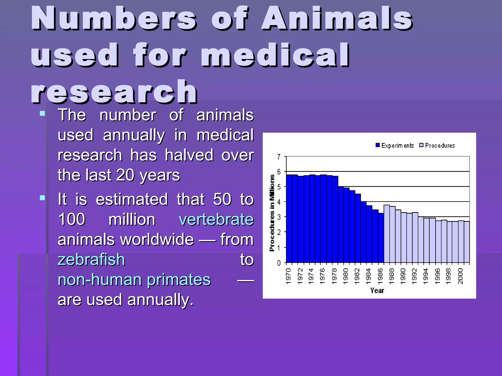 Numbers of Animals used for medical research The number of animals used annually in medical research has halved over the last 20 years It is estimated that 50 to 100 million vertebrate animals worldwide — from zebrafish to non-human primates — are used annually.