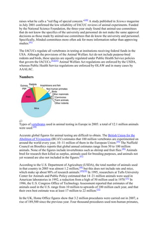 raises what he calls a "red flag of special concern."[40] A study published in Science magazine
in July 2001 confirmed the low reliability of IACUC reviews of animal experiments. Funded
by the National Science Foundation, the three-year study found that animal-use committees
that do not know the specifics of the university and personnel do not make the same approval
decisions as those made by animal-use committees that do know the university and personnel.
Specifically, blinded committees more often ask for more information rather than approving
studies.[41]

The IACUCs regulate all vertebrates in testing at institutions receiving federal funds in the
USA. Although the provisions of the Animal Welfare Act do not include purpose-bred
rodents and birds, these species are equally regulated under Public Health Service policies
that govern the IACUCs.[42][43] Animal Welfare Act regulations are enforced by the USDA,
whereas Public Health Service regulations are enforced by OLAW and in many cases by
AAALAC.

Numbers




Types of vertebrates used in animal testing in Europe in 2005: a total of 12.1 million animals
were used.[44]

Accurate global figures for animal testing are difficult to obtain. The British Union for the
Abolition of Vivisection (BUAV) estimates that 100 million vertebrates are experimented on
around the world every year, 10–11 million of them in the European Union.[45] The Nuffield
Council on Bioethics reports that global annual estimates range from 50 to 100 million
animals. None of the figures include invertebrates such as shrimp and fruit flies.[46] Animals
bred for research then killed as surplus, animals used for breeding purposes, and animals not
yet weaned are also not included in the figures.[47]

According to the U.S. Department of Agriculture (USDA), the total number of animals used
in that country in 2005 was almost 1.2 million,[48] but this does not include rats and mice,
which make up about 90% of research animals.[49][50] In 1995, researchers at Tufts University
Center for Animals and Public Policy estimated that 14–21 million animals were used in
American laboratories in 1992, a reduction from a high of 50 million used in 1970.[51] In
1986, the U.S. Congress Office of Technology Assessment reported that estimates of the
animals used in the U.S. range from 10 million to upwards of 100 million each year, and that
their own best estimate was at least 17 million to 22 million.[52]

In the UK, Home Office figures show that 3.2 million procedures were carried out in 2007, a
rise of 189,500 since the previous year. Four thousand procedures used non-human primates,
 