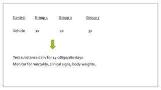 Control Group 1 Group 2 Group 3
Vehicle 1x 2x 3x
Test substance daily for 14-28/90/180 days
Monitor for mortality, clinical signs, body weights.
 