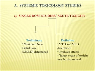 Animal toxicology studies | PPT