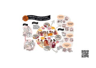 Animal welfare action network