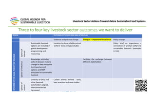 Animal welfare action network