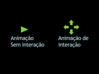 Animação
Sem interação
Animação de
interação
 
