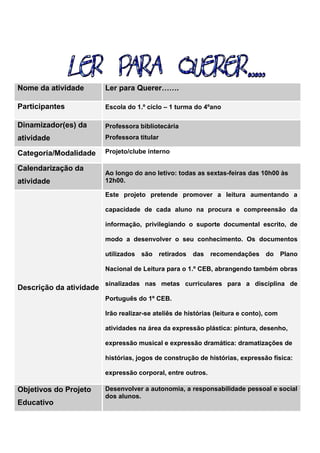 Nome da atividade Ler para Querer…….
Participantes Escola do 1.º ciclo – 1 turma do 4ºano
Dinamizador(es) da
atividade
Professora bibliotecária
Professora titular
Categoria/Modalidade Projeto/clube interno
Calendarização da
atividade
Ao longo do ano letivo: todas as sextas-feiras das 10h00 às
12h00.
Descrição da atividade
Este projeto pretende promover a leitura aumentando a
capacidade de cada aluno na procura e compreensão da
informação, privilegiando o suporte documental escrito, de
modo a desenvolver o seu conhecimento. Os documentos
utilizados são retirados das recomendações do Plano
Nacional de Leitura para o 1.º CEB, abrangendo também obras
sinalizadas nas metas curriculares para a disciplina de
Português do 1º CEB.
Irão realizar-se ateliês de histórias (leitura e conto), com
atividades na área da expressão plástica: pintura, desenho,
expressão musical e expressão dramática: dramatizações de
histórias, jogos de construção de histórias, expressão física:
expressão corporal, entre outros.
Objetivos do Projeto
Educativo
Desenvolver a autonomia, a responsabilidade pessoal e social
dos alunos.
 