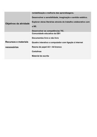Objetivos da atividade
rentabilização e melhoria das aprendizagens.
Desenvolver a sensibilidade, imaginação e sentido estético.
Explorar obras literárias através do trabalho colaborativo com
a BE.
Desenvolver as competências TIC.
Recursos e materiais
necessários
Comunidade educativa da EB1
Documentos livro e não livro
Quadro interativo e computador com ligação à Internet
Resma de papel A3 + A4 branco
Cartolinas
Material de escrita
 