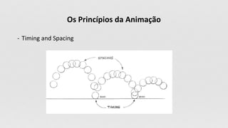 Os Princípios da Animação
- Timing and Spacing
 