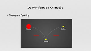 Os Princípios da Animação
- Timing and Spacing
 