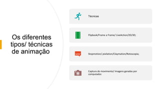 Os diferentes
tipos/ técnicas
de animação
Técnicas
Flipbook/Frame a Frame/ LiveAction/2D/3D;
Stopmotion/ pixilation/Claymation/Rotoscopia;
Captura do movimento/ Imagens geradas por
computador.
 