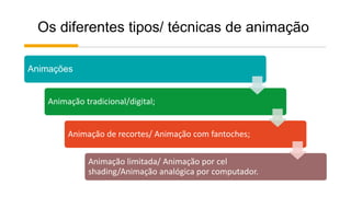 Os diferentes tipos/ técnicas de animação
Animações
Animação tradicional/digital;
Animação de recortes/ Animação com fantoches;
Animação limitada/ Animação por cel
shading/Animação analógica por computador.
 