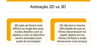 Animação 2D vs 3D
3D cada vez foram mais
difíceis ao longo dos anos,
muitos detalhes com os
objetos e com os desenhos
serem animados (com
ajuda da tecnologia).
2D não tem a mesma
dificuldade do que os
filmes (desenhavam no
papel, depois era no
frames 24 fotos e ainda
demoravam mais tempo).
 
