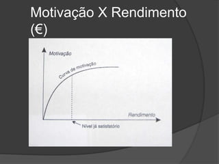 Motivação X Rendimento (€)