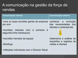 A comunicação na gestão da força de vendas