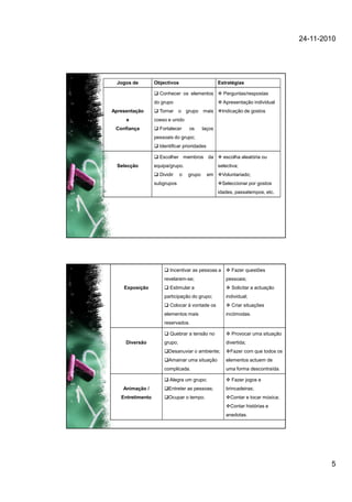 Animação individual e em grupo