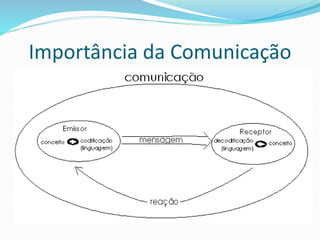Importância da Comunicação
 